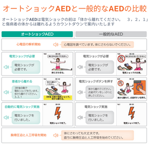 自動体外式除細動器/AED-3250（日本光電）